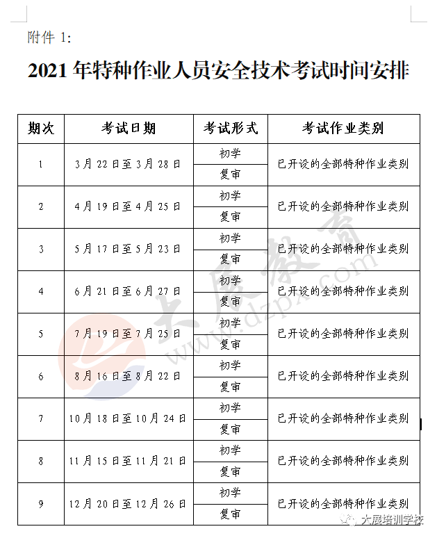 特种作业2021